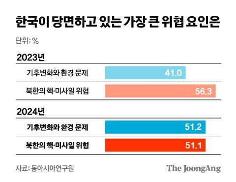 중앙일보