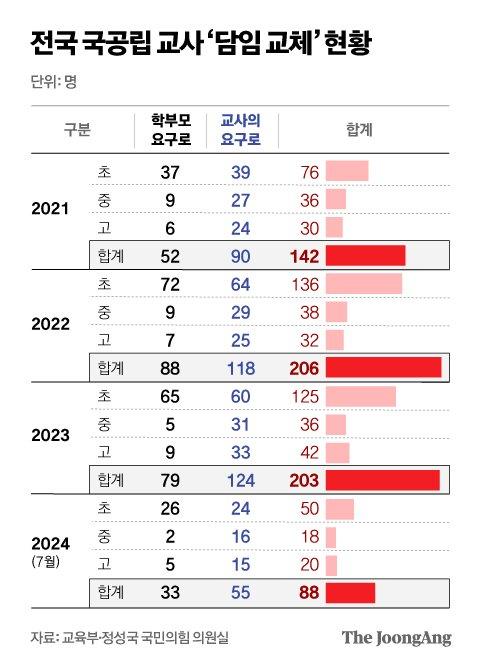 중앙일보