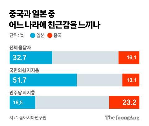 중앙일보