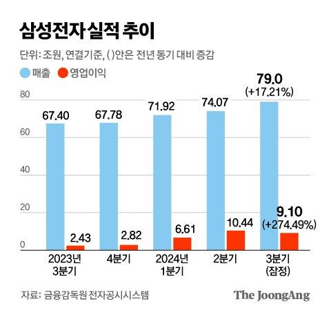 중앙일보