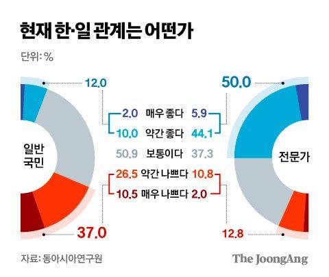 중앙일보