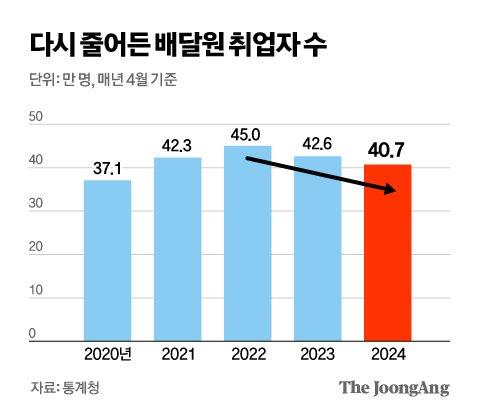 중앙일보