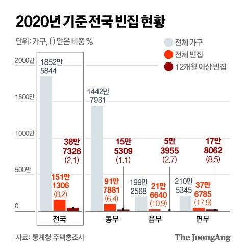 중앙일보