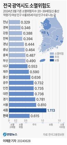 중앙일보