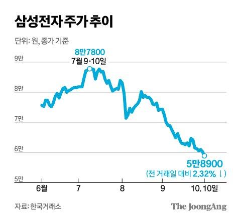 중앙일보