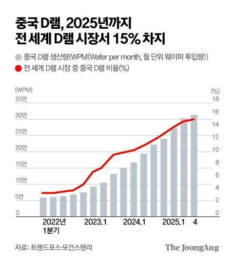 중앙일보