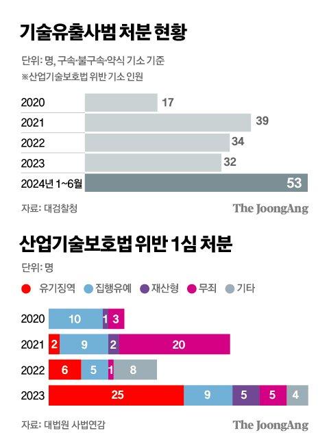 중앙일보