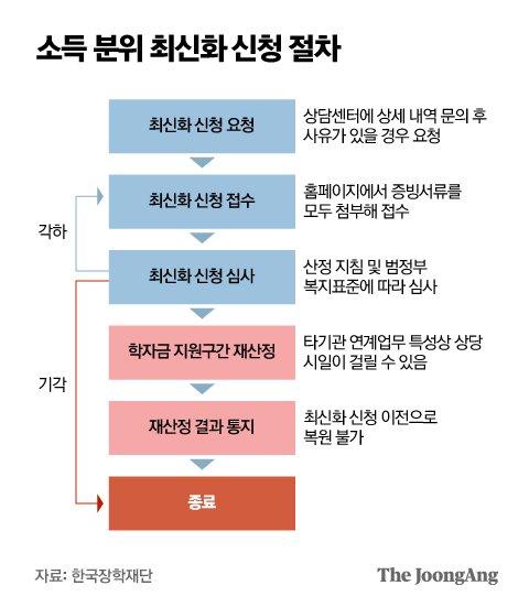 중앙일보