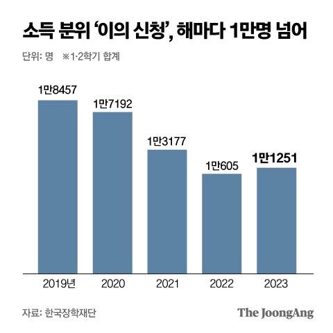 중앙일보