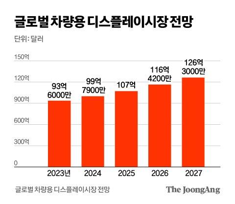 중앙일보