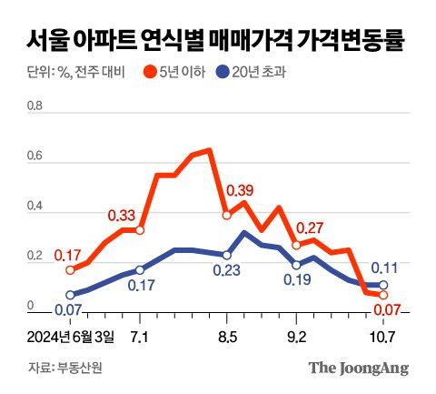 중앙일보