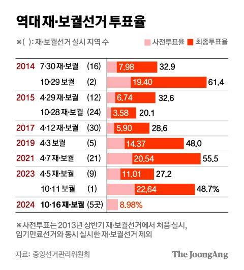 중앙일보