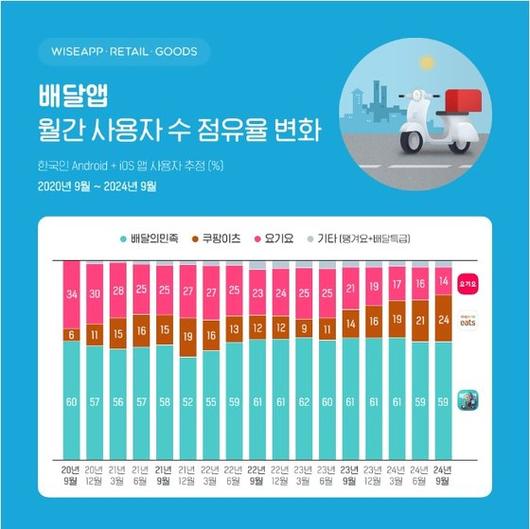 중앙일보