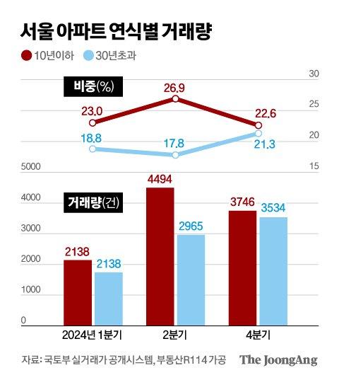 중앙일보