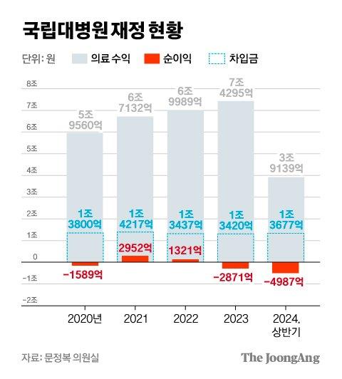 중앙일보