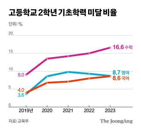 중앙일보