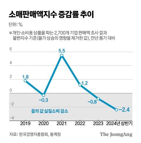 중앙일보