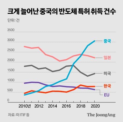 중앙일보