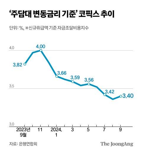 중앙일보