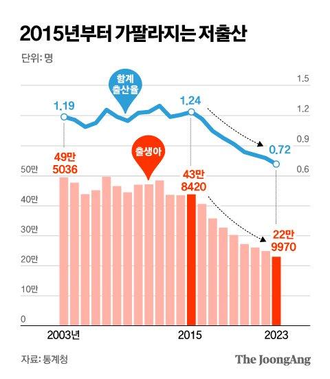 중앙일보