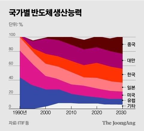 중앙일보