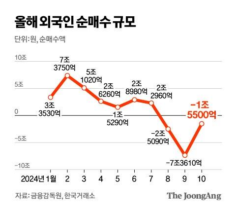 중앙일보