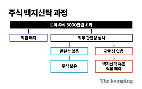 중앙일보