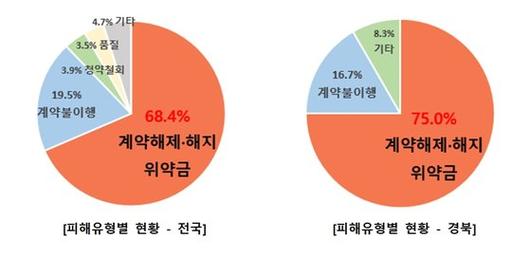 중앙일보