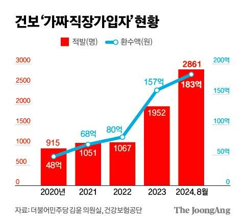 중앙일보