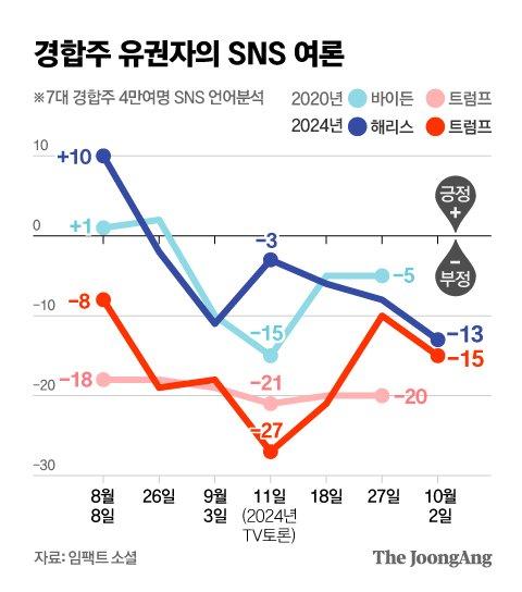 중앙일보