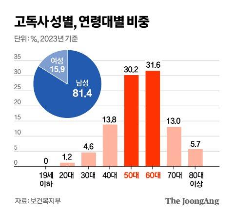 중앙일보