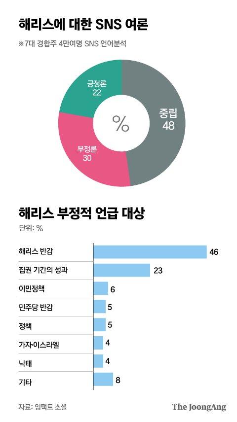 중앙일보