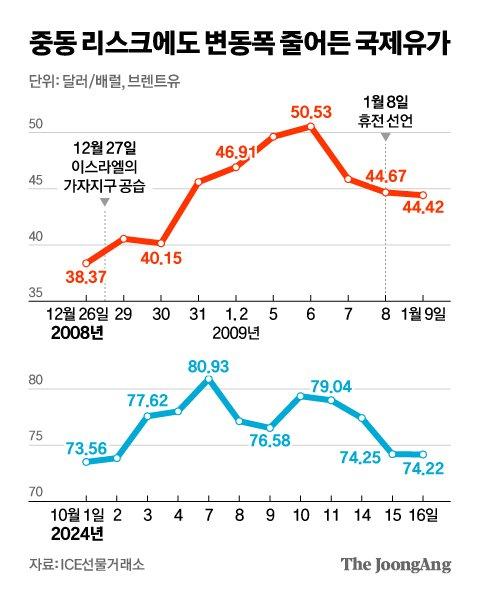 중앙일보