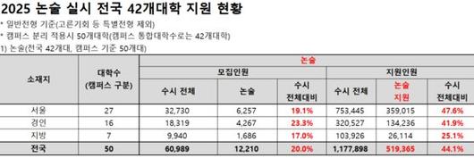 중앙일보