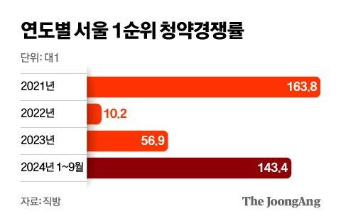 중앙일보