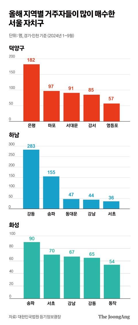 중앙일보