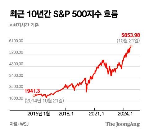 중앙일보