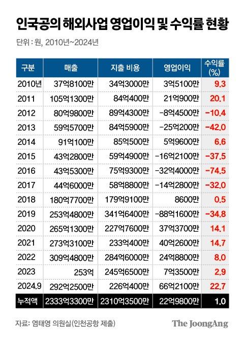 중앙일보