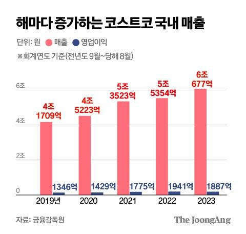 중앙일보