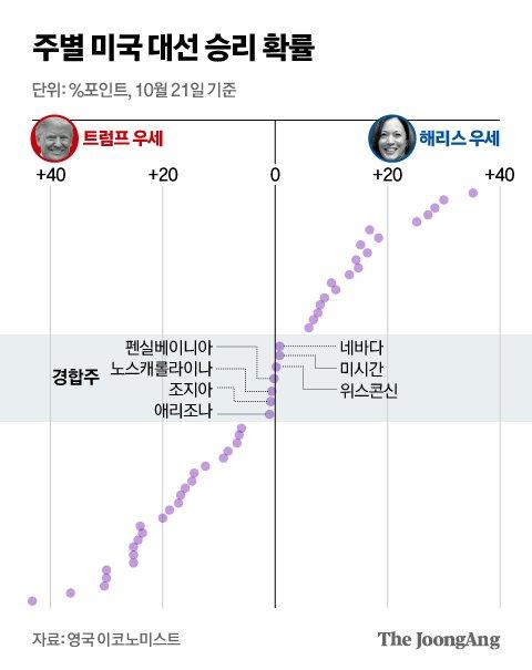 중앙일보