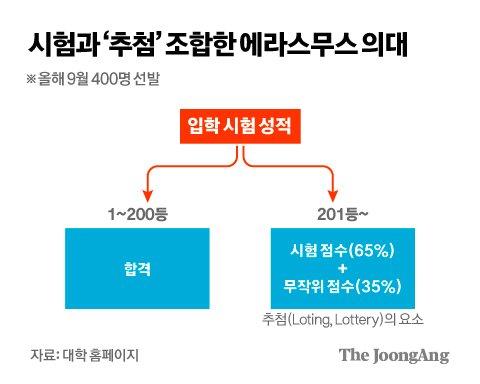 중앙일보