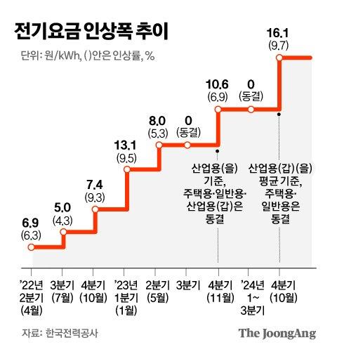 중앙일보