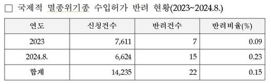 중앙일보