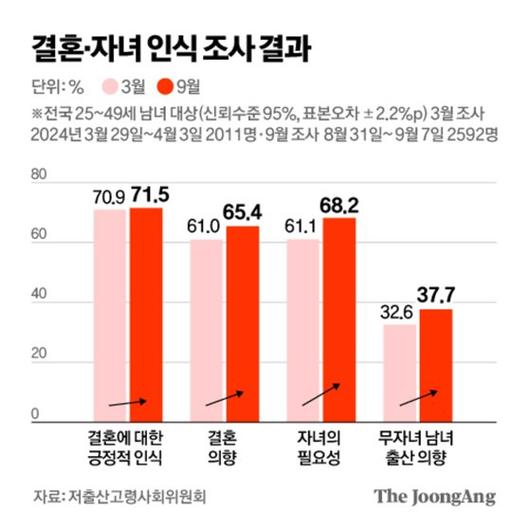 중앙일보