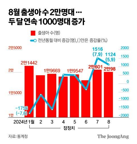 중앙일보