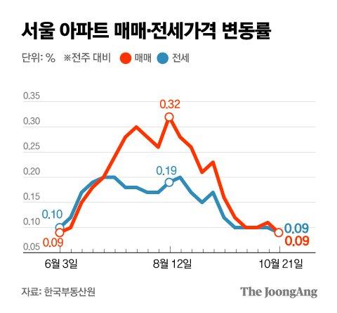 중앙일보