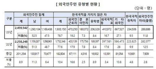 중앙일보