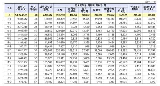 중앙일보