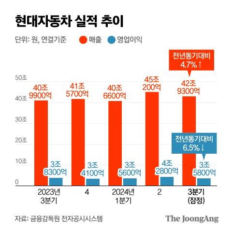 중앙일보