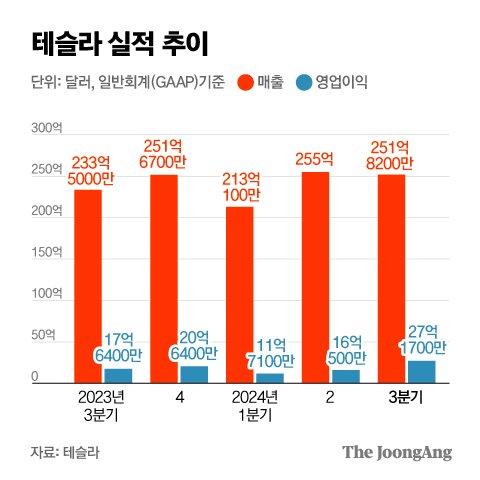 중앙일보